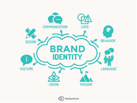 Visual Brand Identity Elements .
